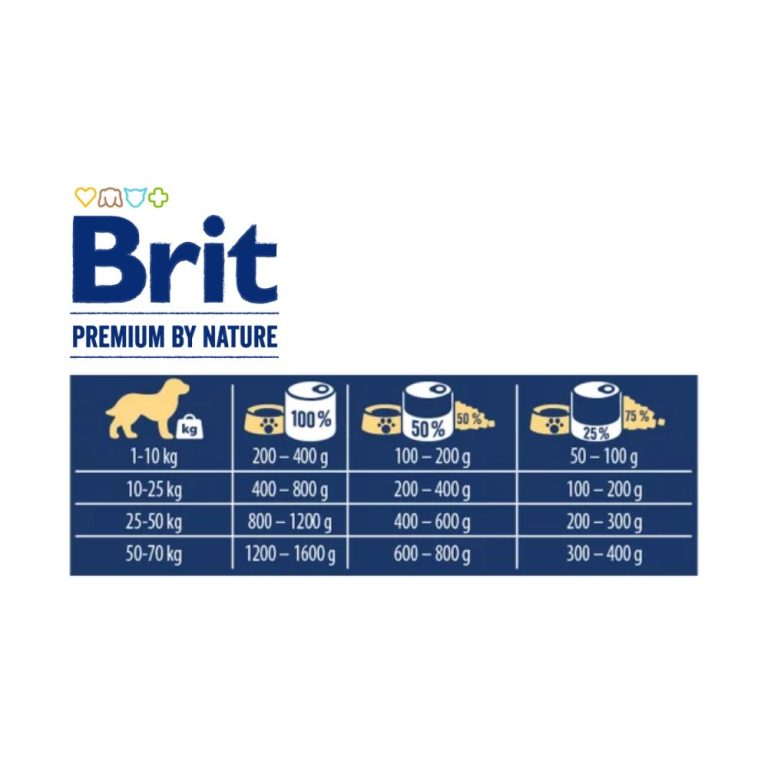 Brit Premium Piletina sa Srcima 400g